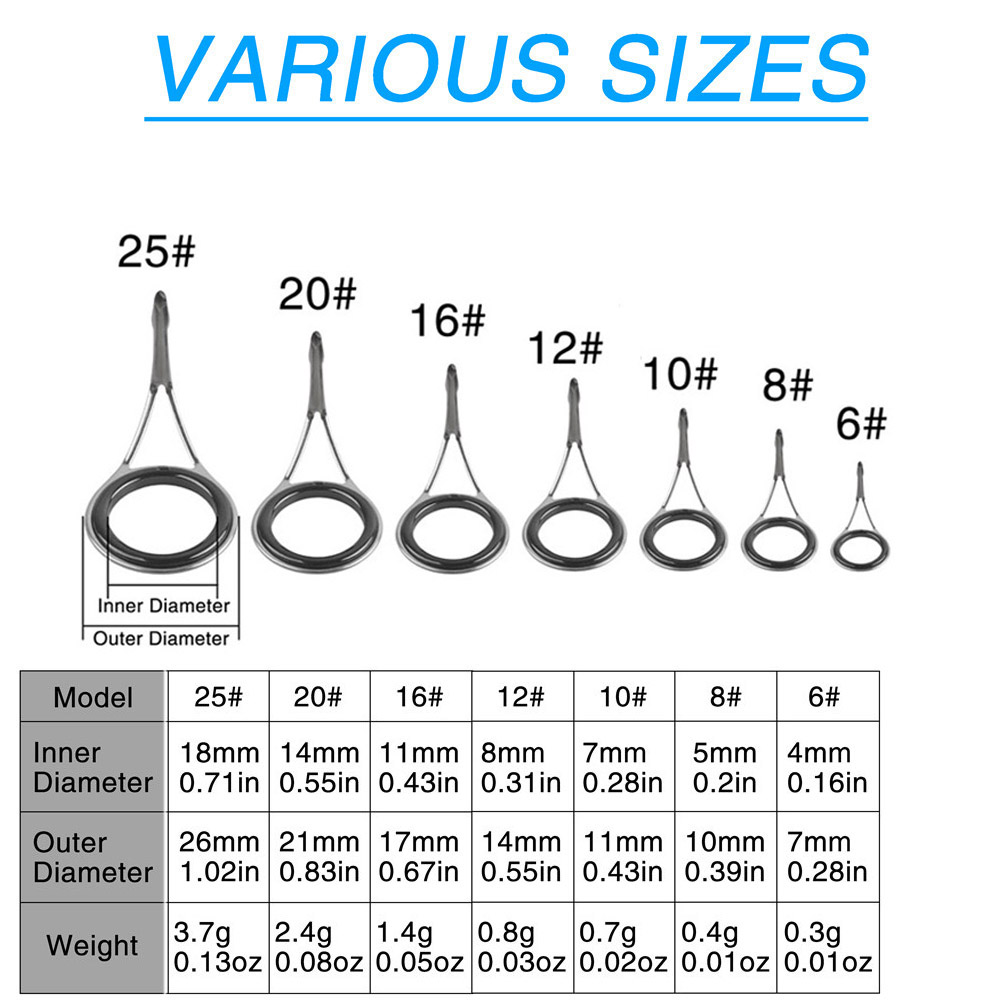 Cần Câu Cá Hướng Dẫn Viên Câu  - đánh giá và giá Fishing Rod Tip Replacement