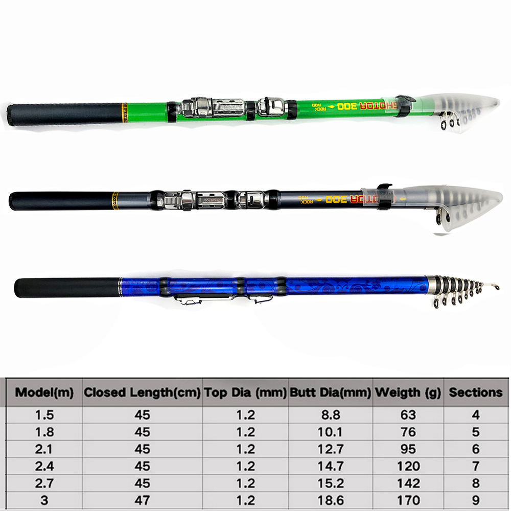 Carbon Fiber 1.5m 1.8m 2.1m 2. - đánh giá và giá Fishing Rod Surf