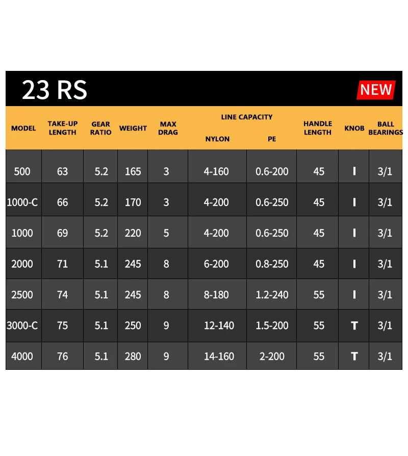 2023 DAIWA RS Fishing Spinning - đánh giá và giá Abu Garcia Reel Max