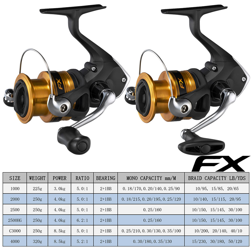 SHIMANO Fishing Reels FX Spinn - đánh giá và giá Abu Garcia Reel Max
