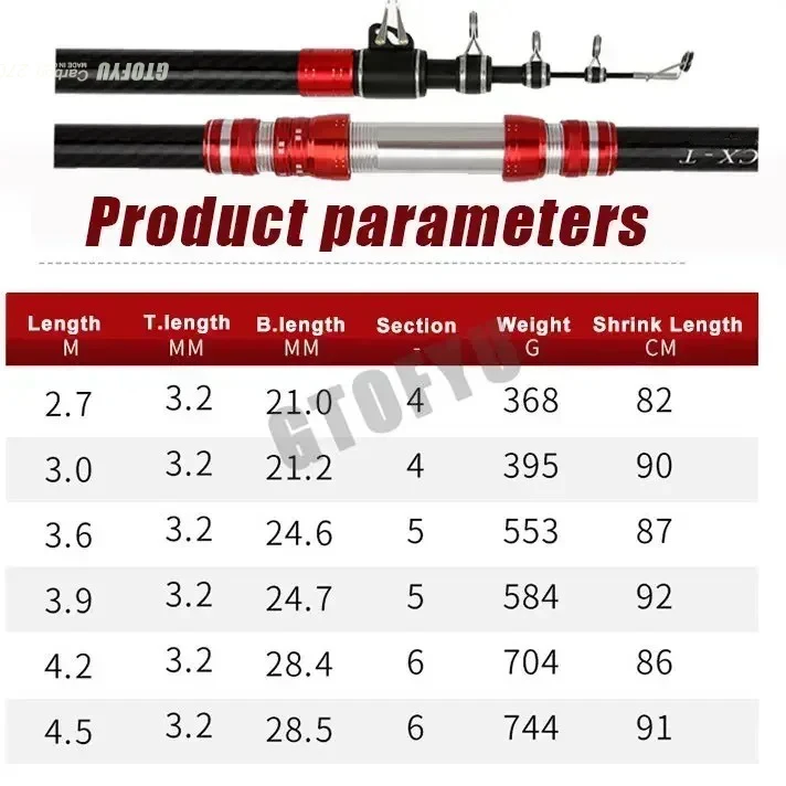 2.7m 3.0m 3.6m 3.9m 4.2m 4.5m  - đánh giá và giá Fishing Rod Surf