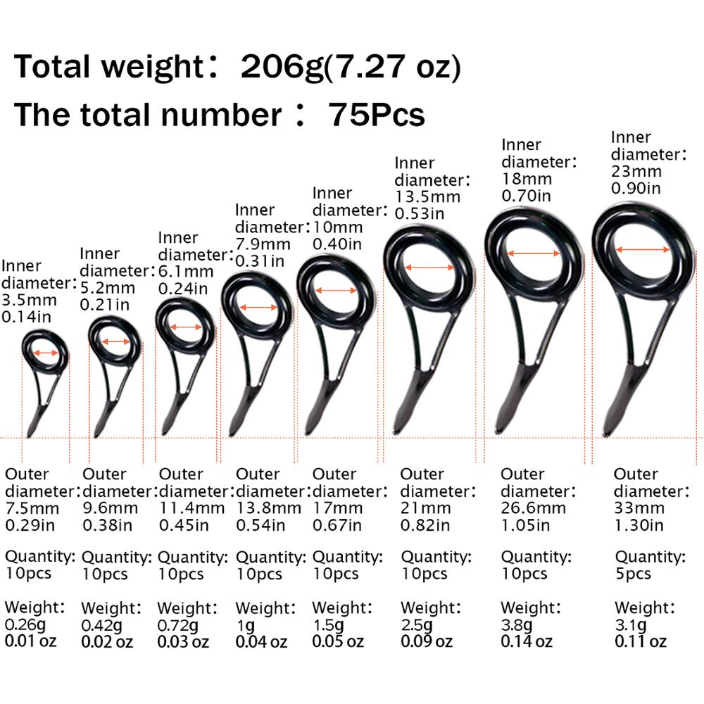 THKFISH 75pcs Fishing Rod Guid - đánh giá và giá Fishing Rod Guide Replacement